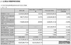 蓝思科技三季度净利下滑35% 拟以不超5亿元回购股份