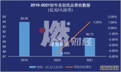 名创优品卖不动了